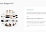 write SEO product descriptions for shopify and amazon